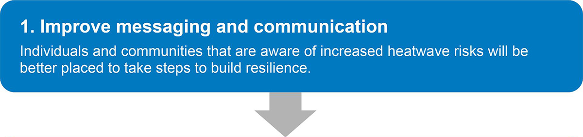 Improve messaging and communication