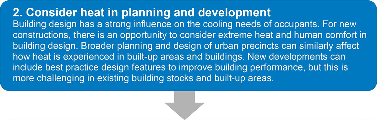 Consider heat in planning and development