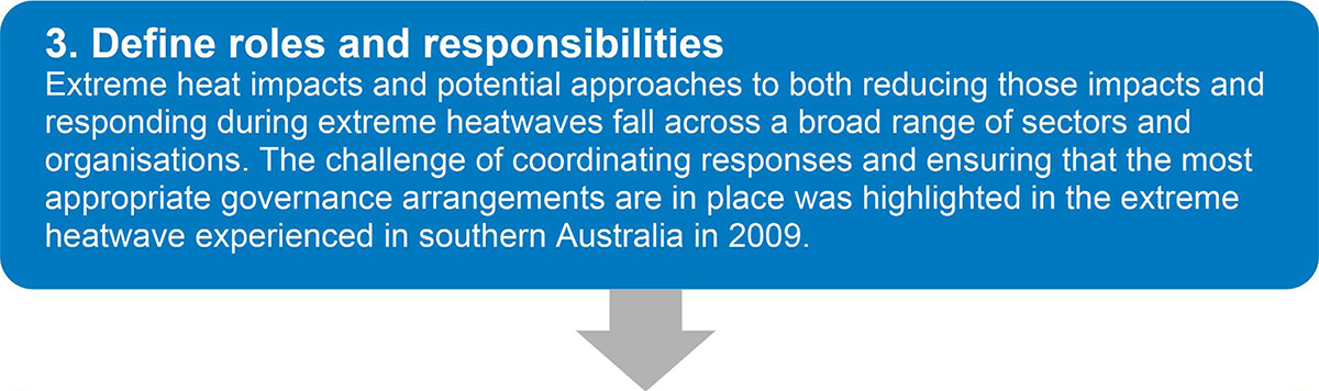 Define roles and responsibilities